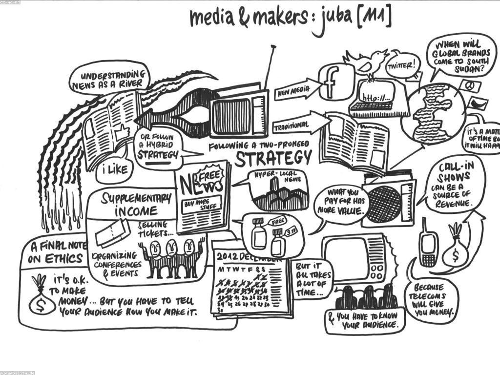 យុទ្ធសាស្ត្របូកប្រាក់ដ៏មានប្រសិទ្ធភាពសម្រាប់ការកសាងអាជីវកម្ម